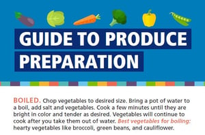 EAT BETTER - produce prep guide